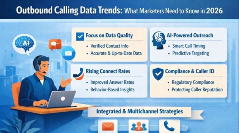 Outbound Calling Data Trends: What Marketers Need to Know in 2026