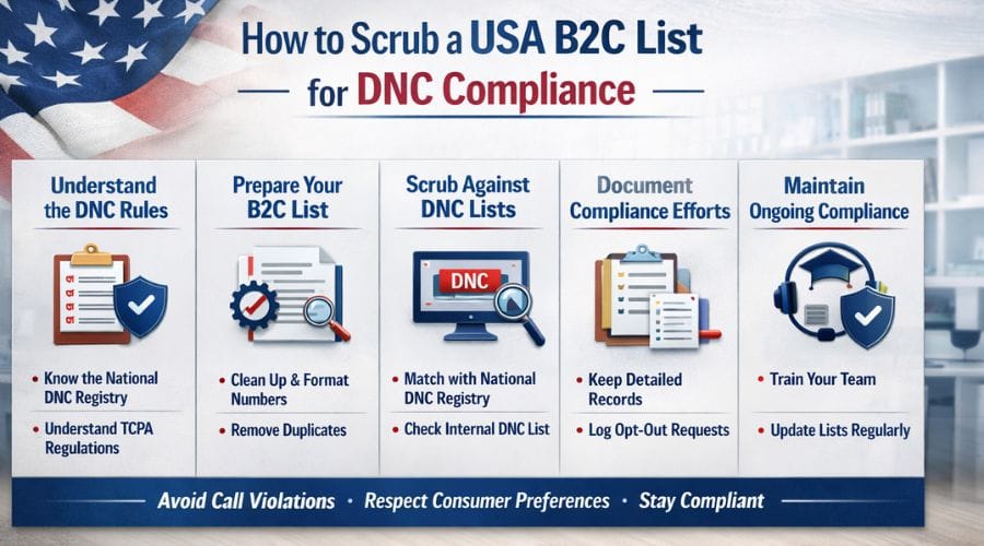 How to Scrub a USA B2C List for DNC Compliance?